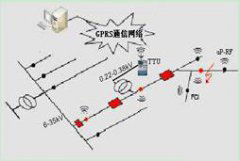 智能配电网监测系统解决方案