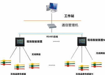 6点测温装置